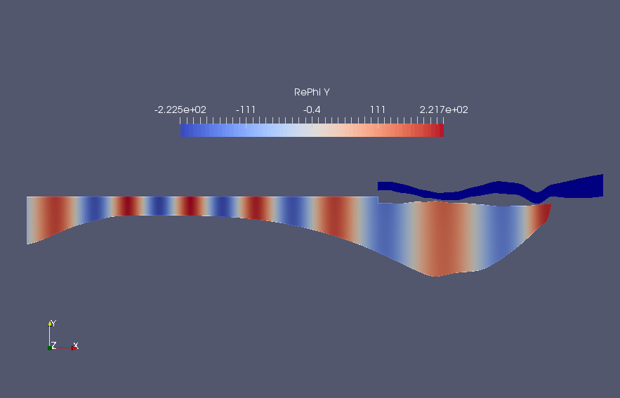 Vibration of a non-uniform ice--shelf (BEDMAP2)